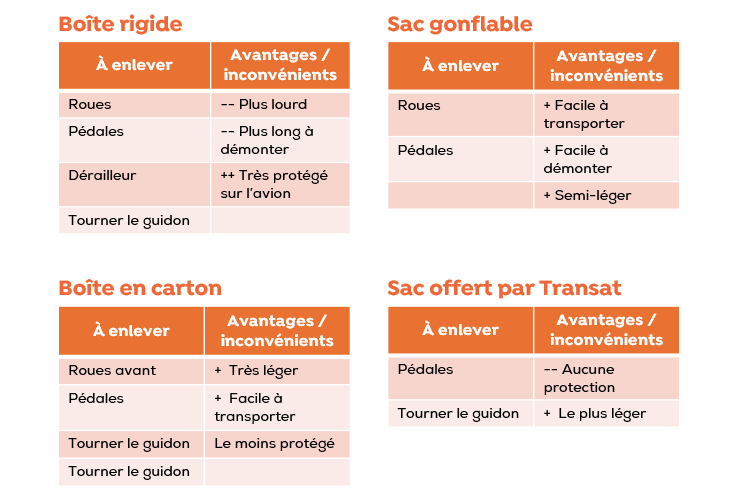 tableaux mise en boite du vélo