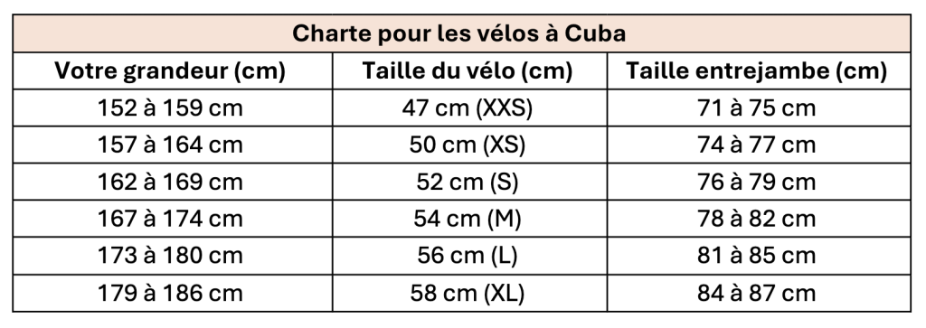 Charte des grandeurs location de vélos à destination de Cuba